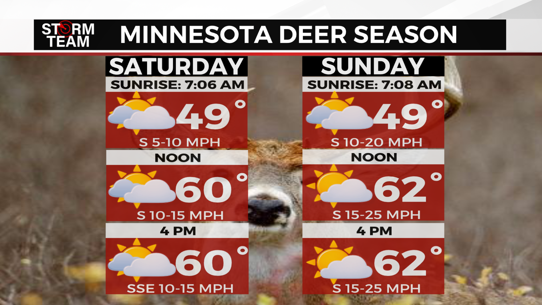 Mild temps in the stand for Minnesota deer opener Duluth News Tribune